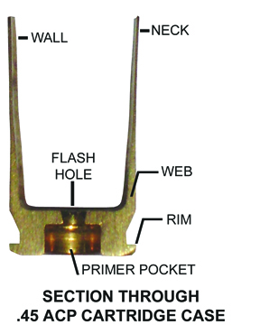 Hand-loading Part II components