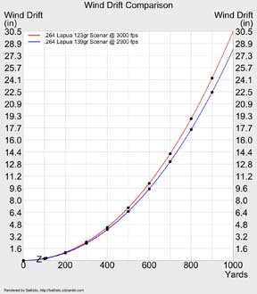 Ballistic FTE: Field Tactical Edition Software