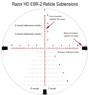 Vortex 5-20x50 Razor HD