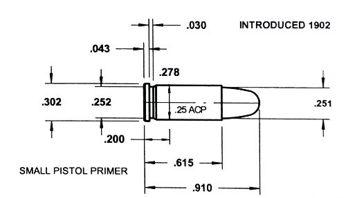 Case Histories: 25ACP - image {image:count}