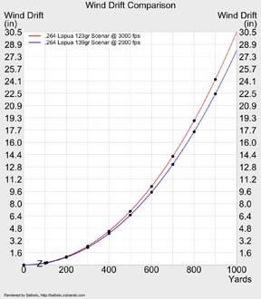 Ballistic FTE: Field Tactical Edition Software - image {image:count}