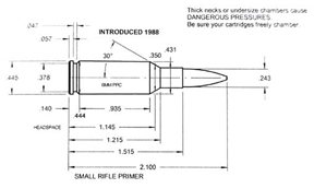 Case Histories: 6mm PPC - image {image:count}