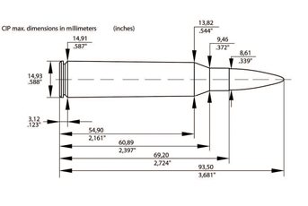 Case Histories: 338 Lapua