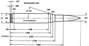 Case Histories: 270 Win - image {image:count}