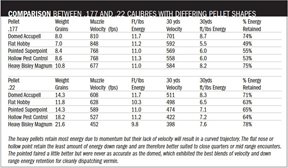 Picking an air pellet - image {image:count}