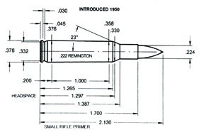 Case Histories: 222 Remington - image {image:count}