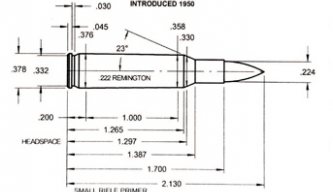 Case Histories: 222 Remington