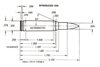 Case Histories: 222 Remington