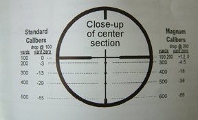 Burris 4-12x42 laser rangefinder riflescope - image {image:count}