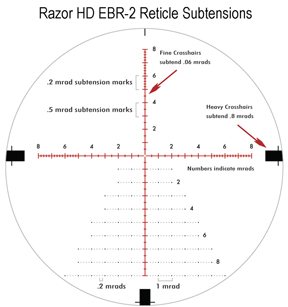 Vortex 5-20x50 Razor HD - image {image:count}