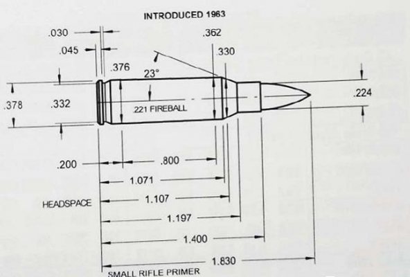 Case Histories: .221 Fireball - image {image:count}