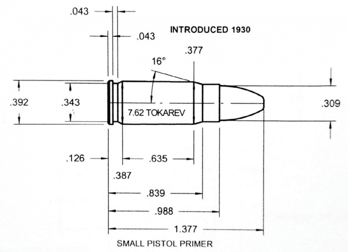 Case Histories: 7.62x25mm Tokarev | Rifle Ammunition | Gun Mart