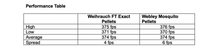 Weihrauch HW40 PCA - image {image:count}