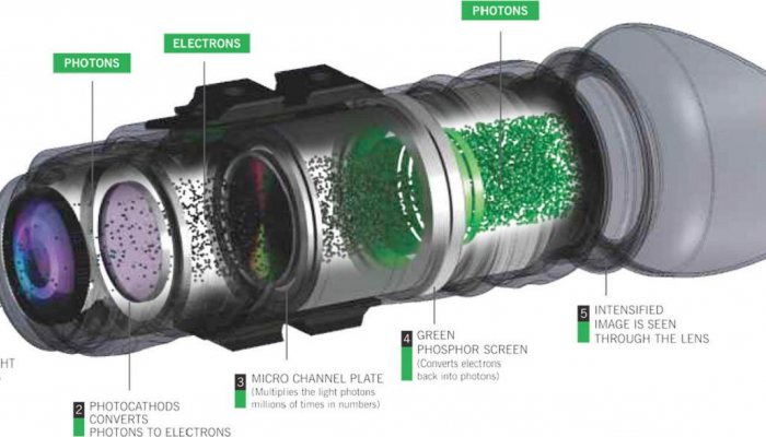 Night Vision Round-Up Part 1 - image {image:count}
