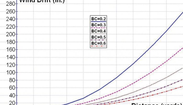Reloading: External Ballistics - image {image:count}