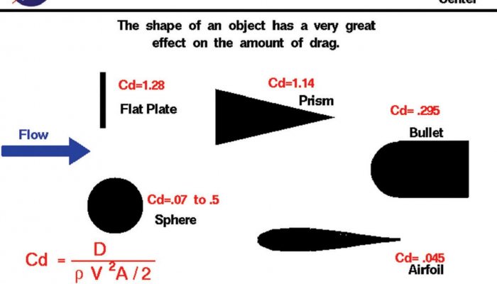 Reloading: External Ballistics - image {image:count}