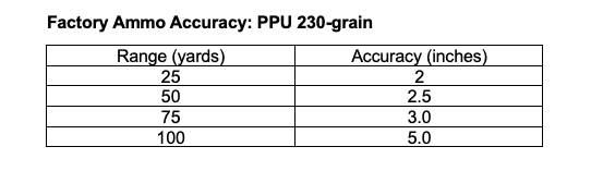 De Lisle .45 ACP Reproduction - image {image:count}