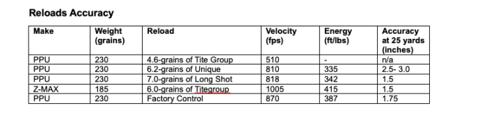De Lisle .45 ACP Reproduction - image {image:count}