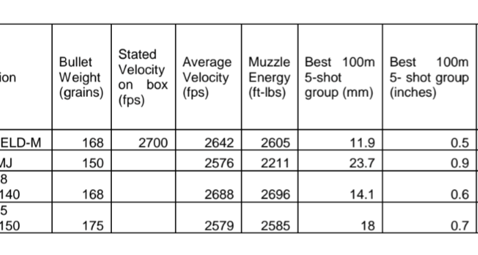 Maximum Accuracy