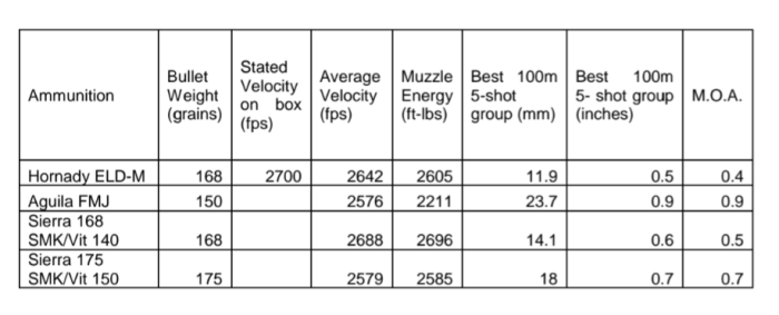 Maximum Accuracy - image {image:count}