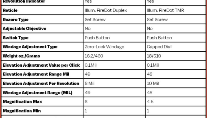 Leupold MK4 vs VX-6: Driven Boar Scope Comparison - image {image:count}