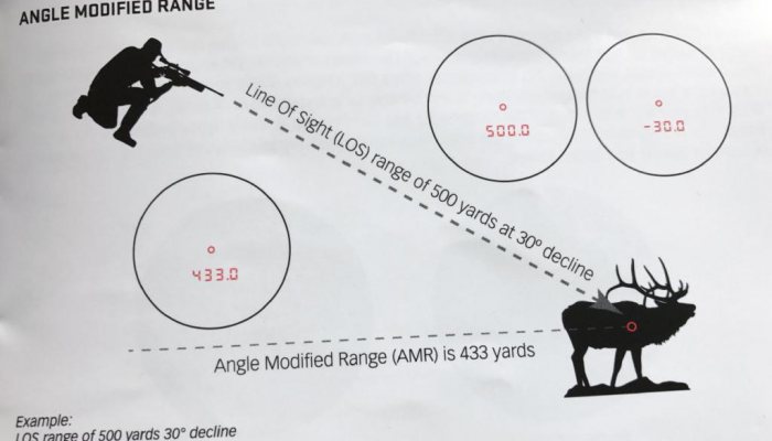 Sig Kilo 2000 LRF - image {image:count}