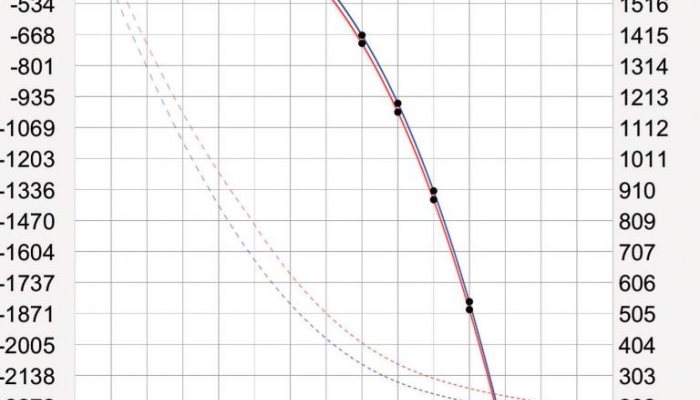 Bighorn Arms TL-3 Custom 224 Valkyrie - image {image:count}