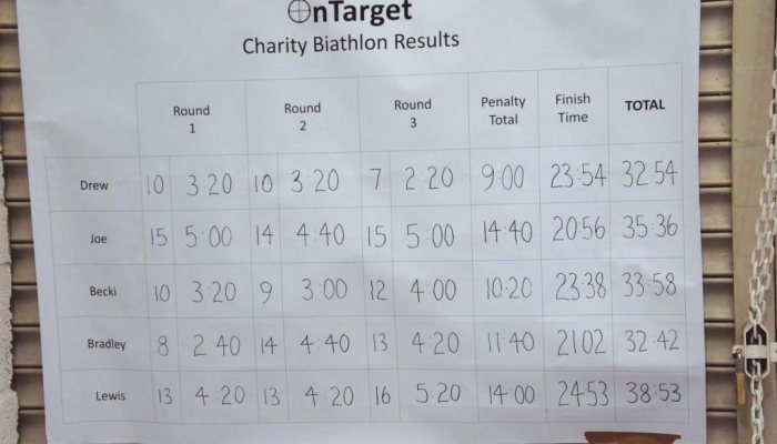 On Target For Charity - image {image:count}